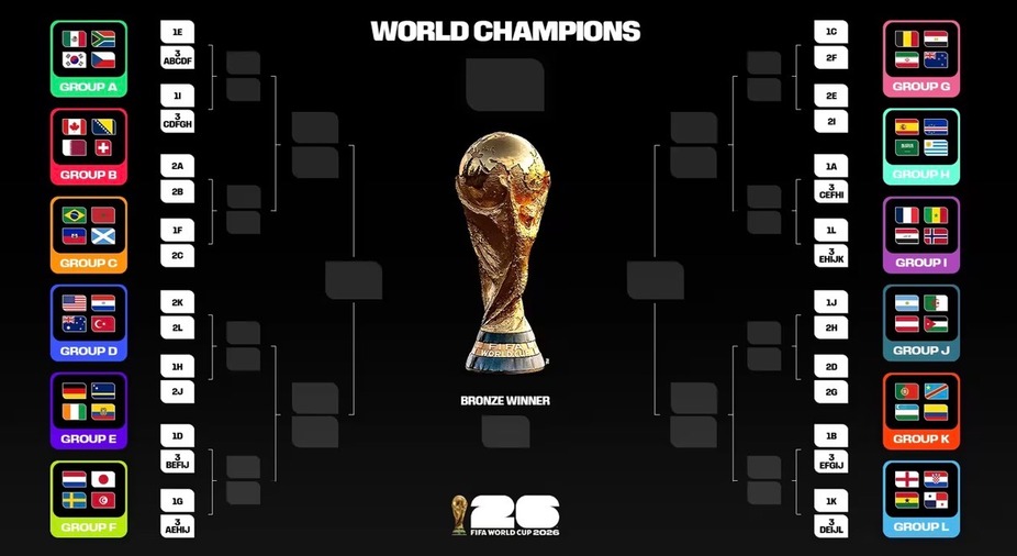 World Cup Round of 32 Begins event photo