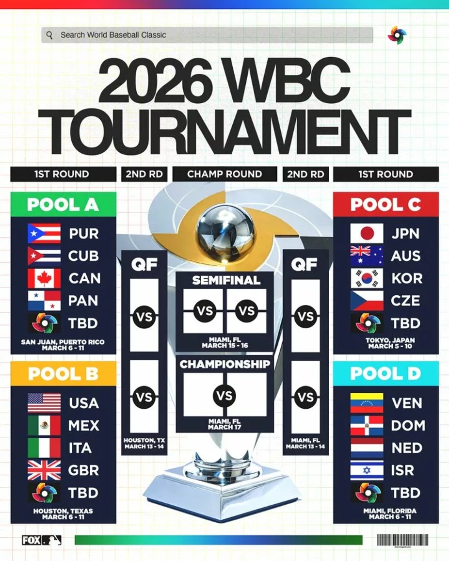 2026 World Baseball Classic event photo
