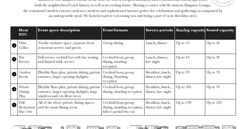 Event space options and capacities