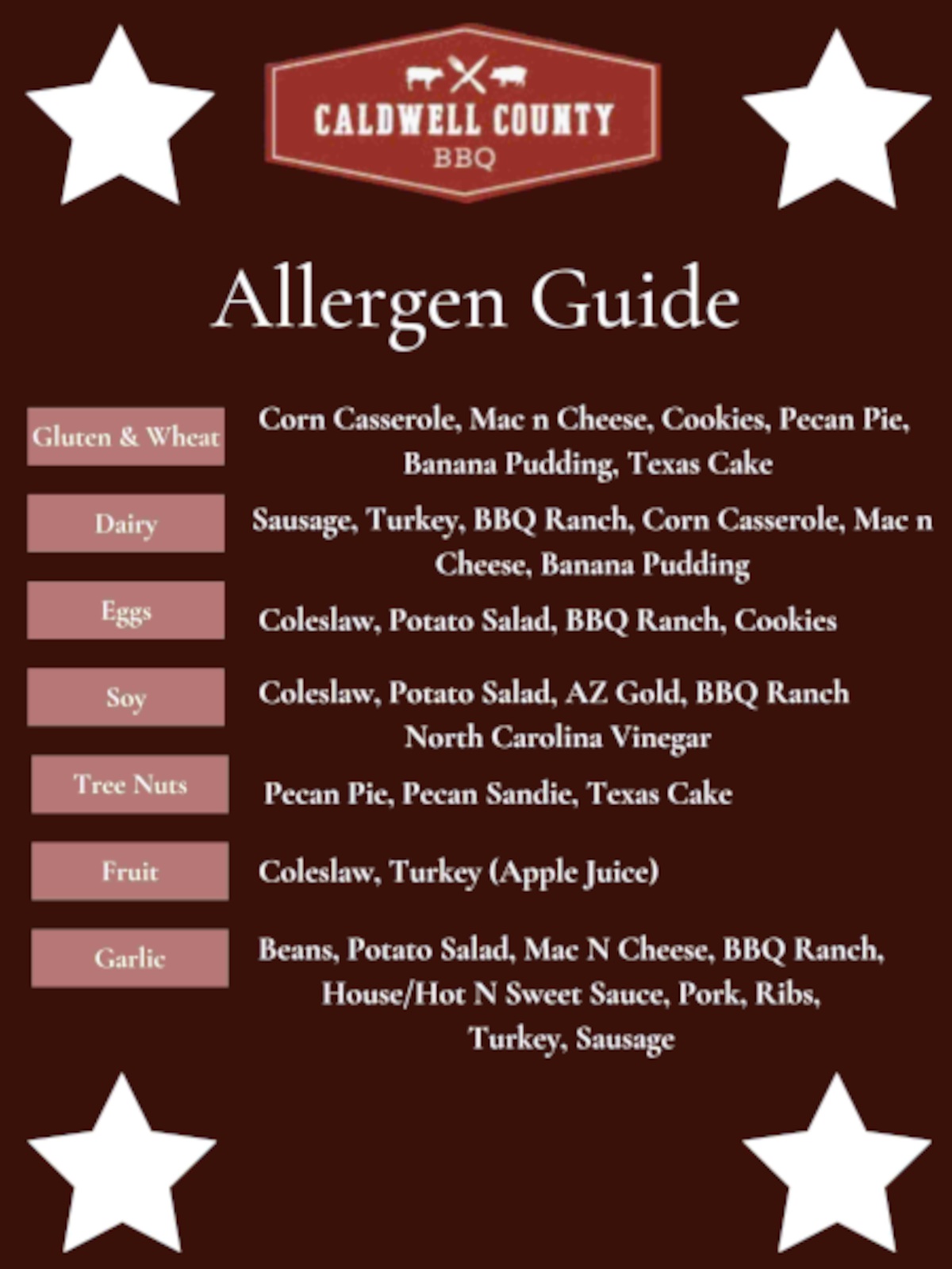 Allergen Guide