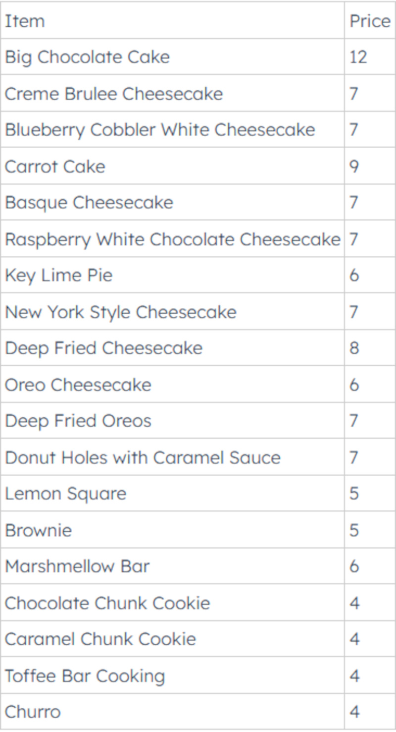 sweet shoppe pricing list