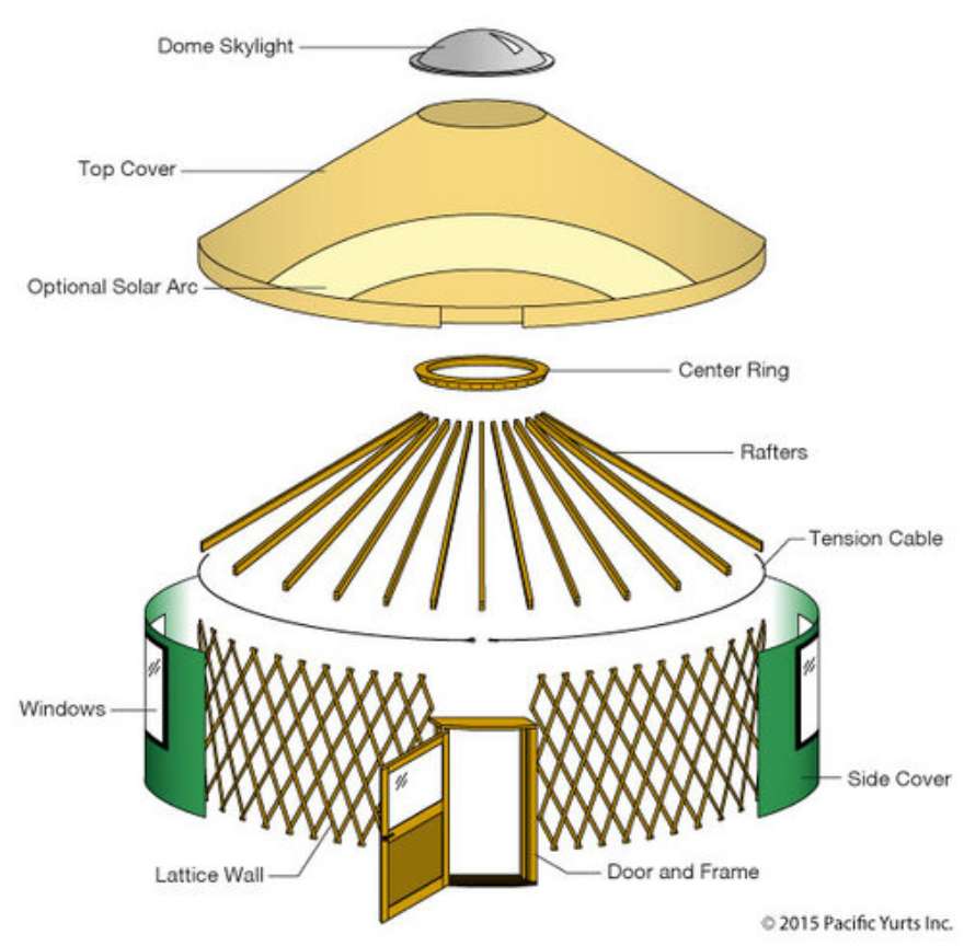 Yurt diagram photo