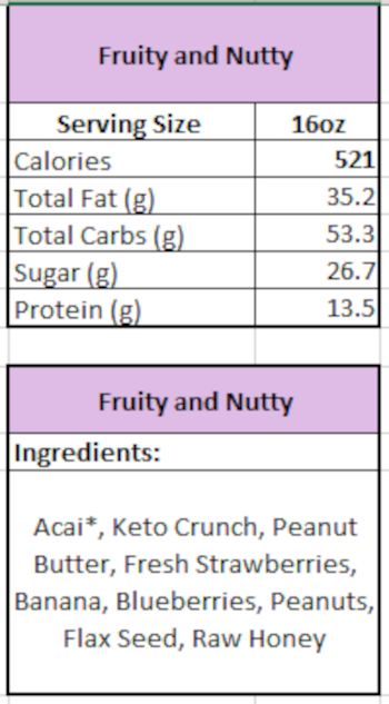 Fruity and Nutty information