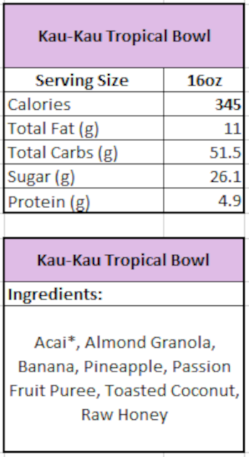 Kau-Lau tropical Bowl information
