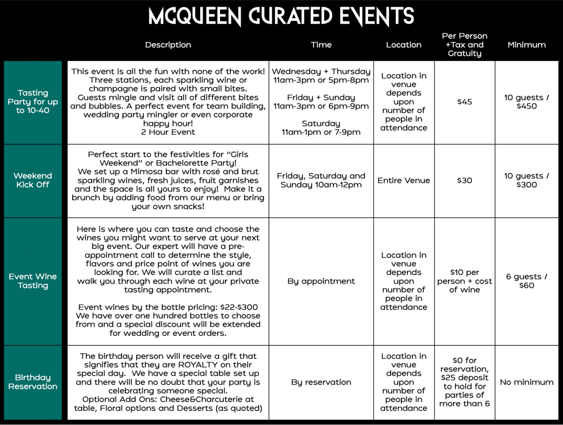 Private curated Menu