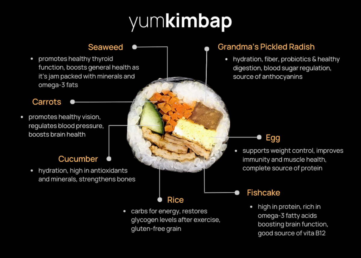 YumKimbap all ingredients