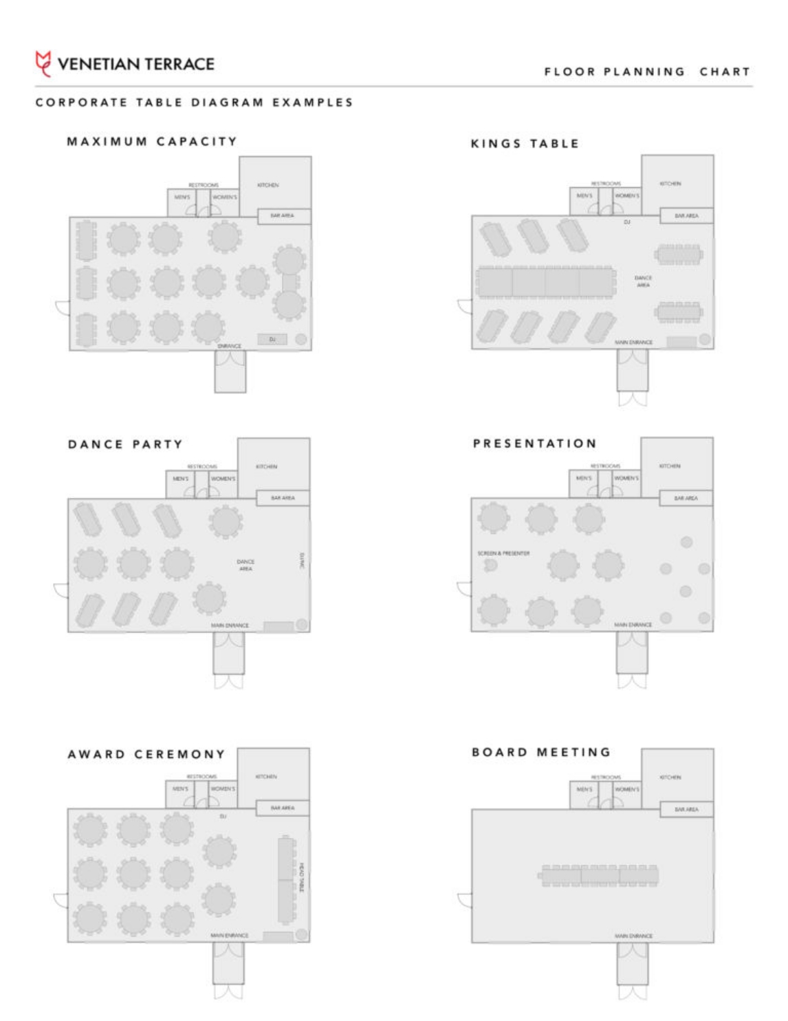 floor planning chart