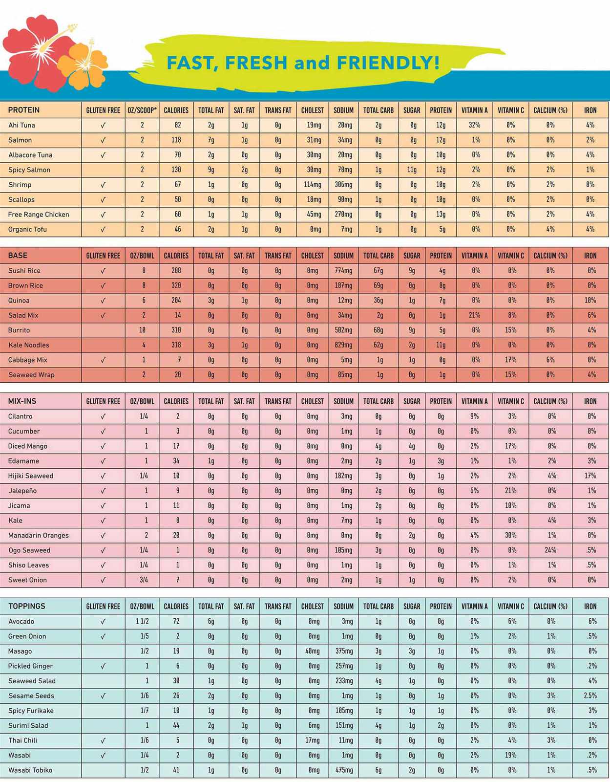 nutrition table