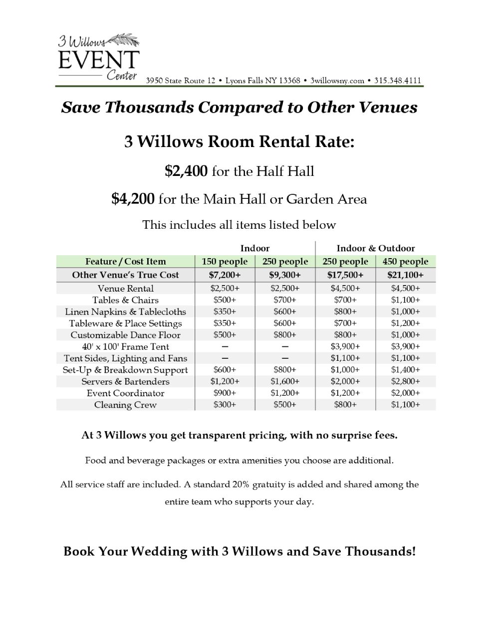 Pricing Guide