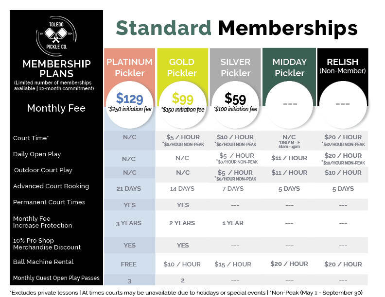 Standard Membership
