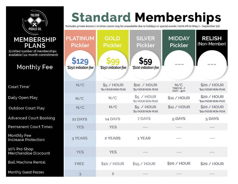 Standard membership deals