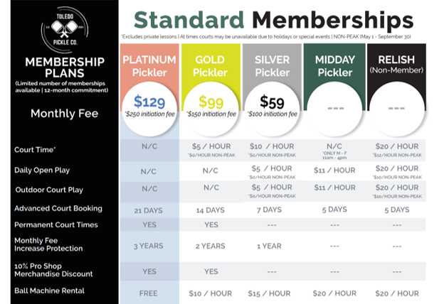 Standard membership deals