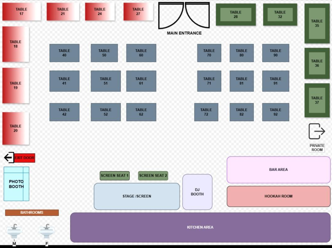 Table Information