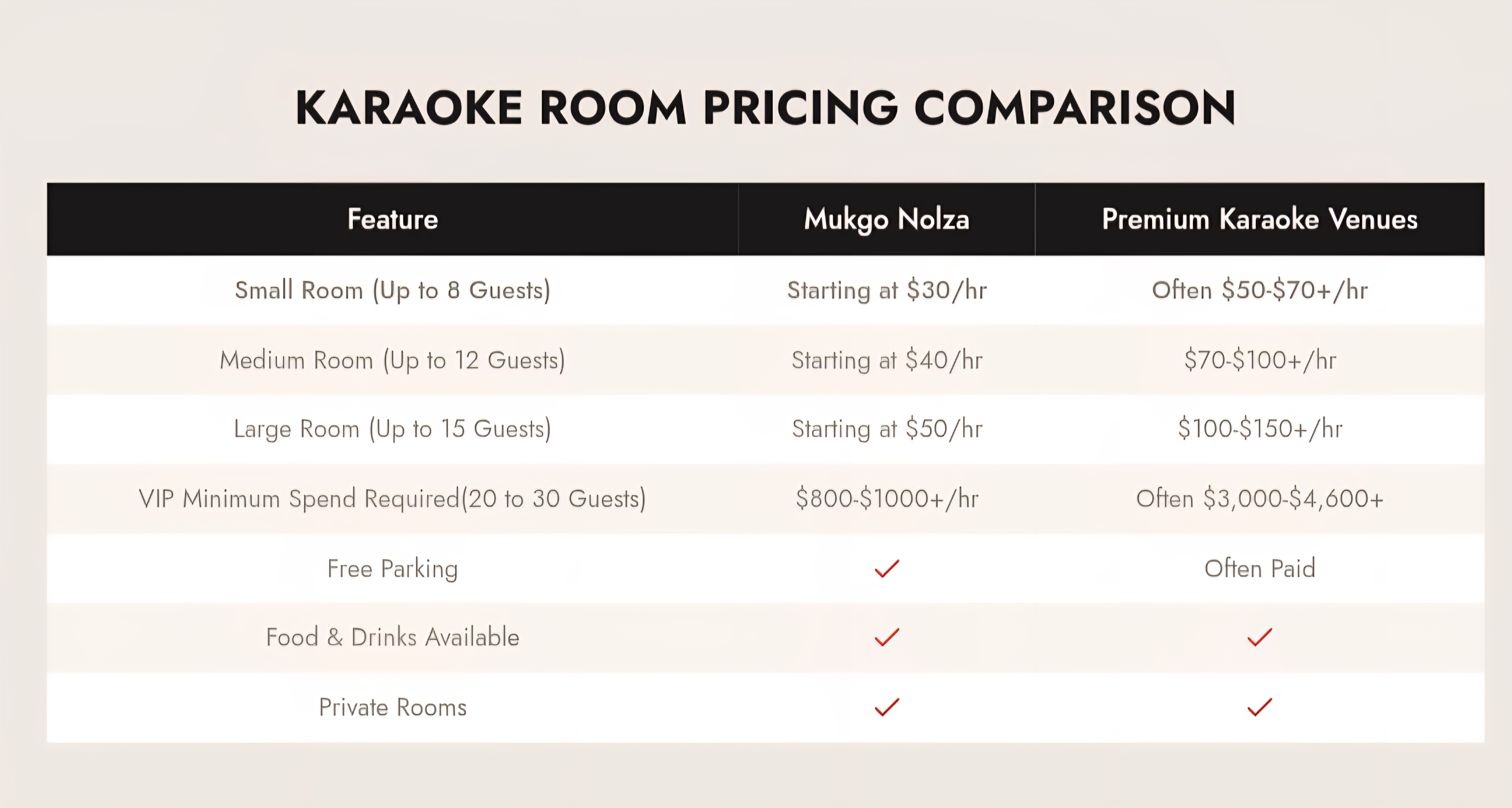 Karaoke room pricing comparison