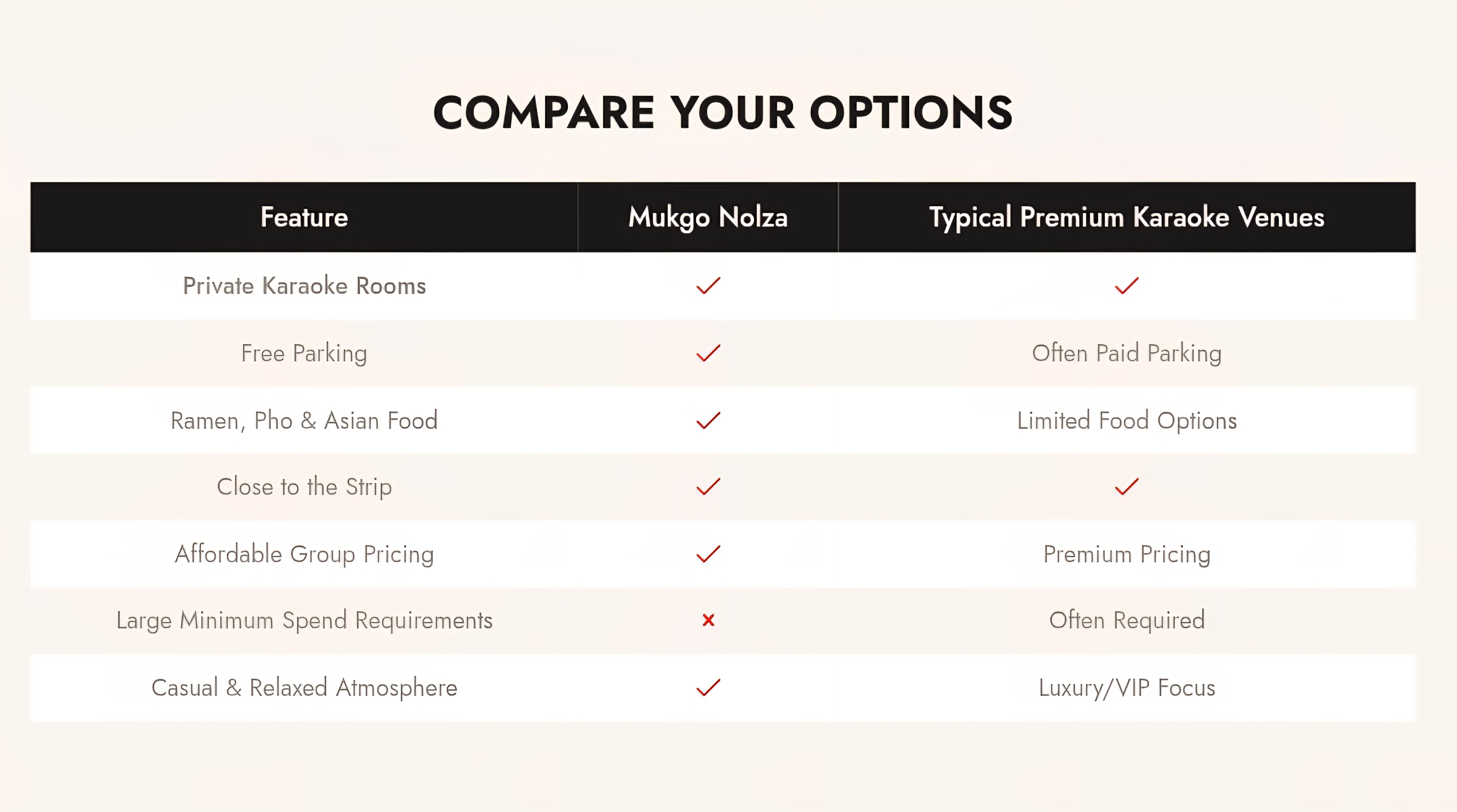 Karaoke compare your options