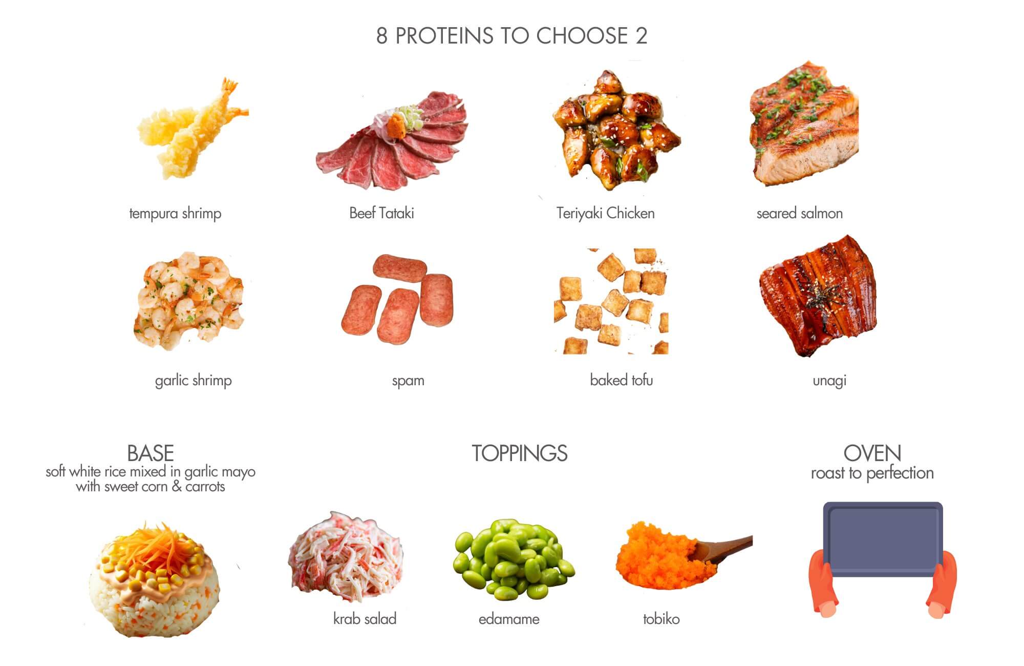 Proteins and toppings menu banner