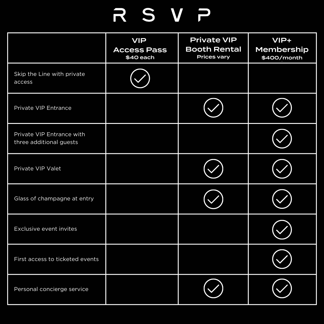 VIP Access pass chart