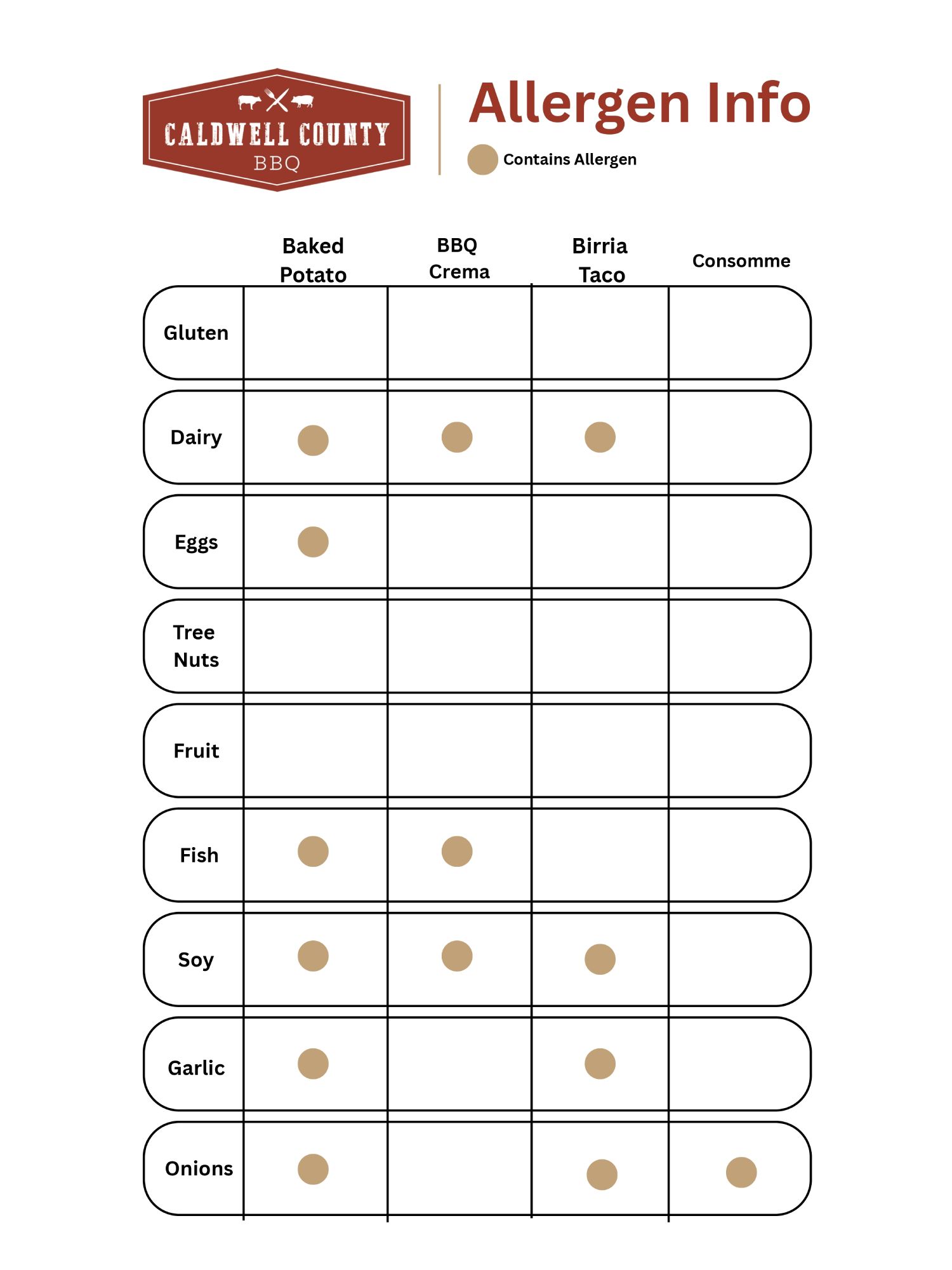 Allergen Guide page 2