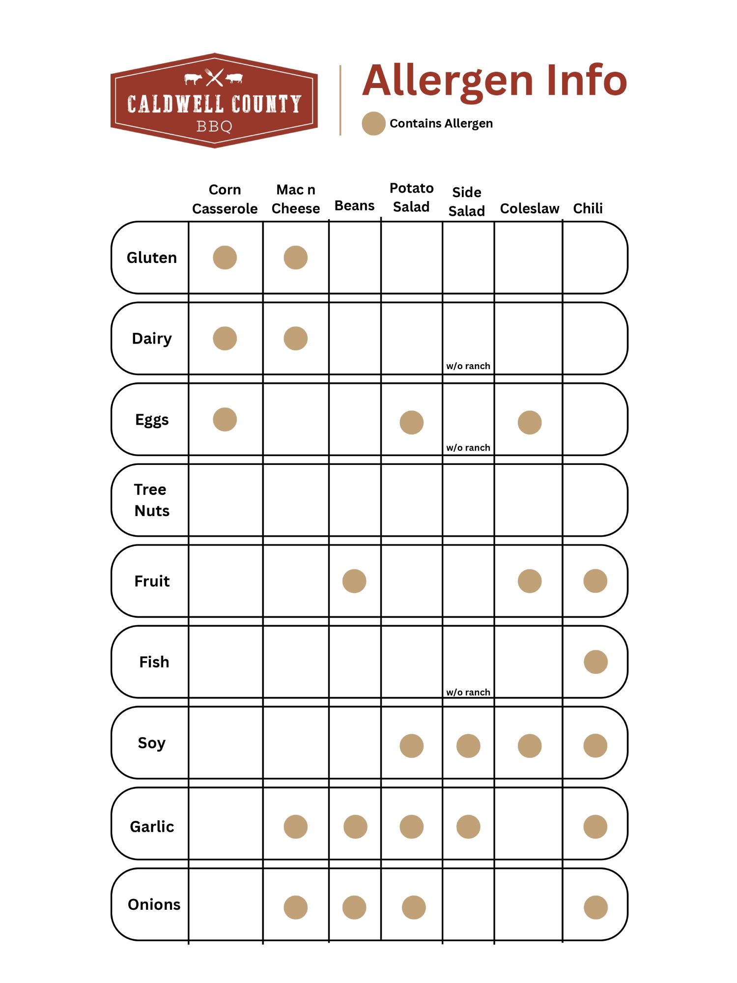 Allergen Guide page 3