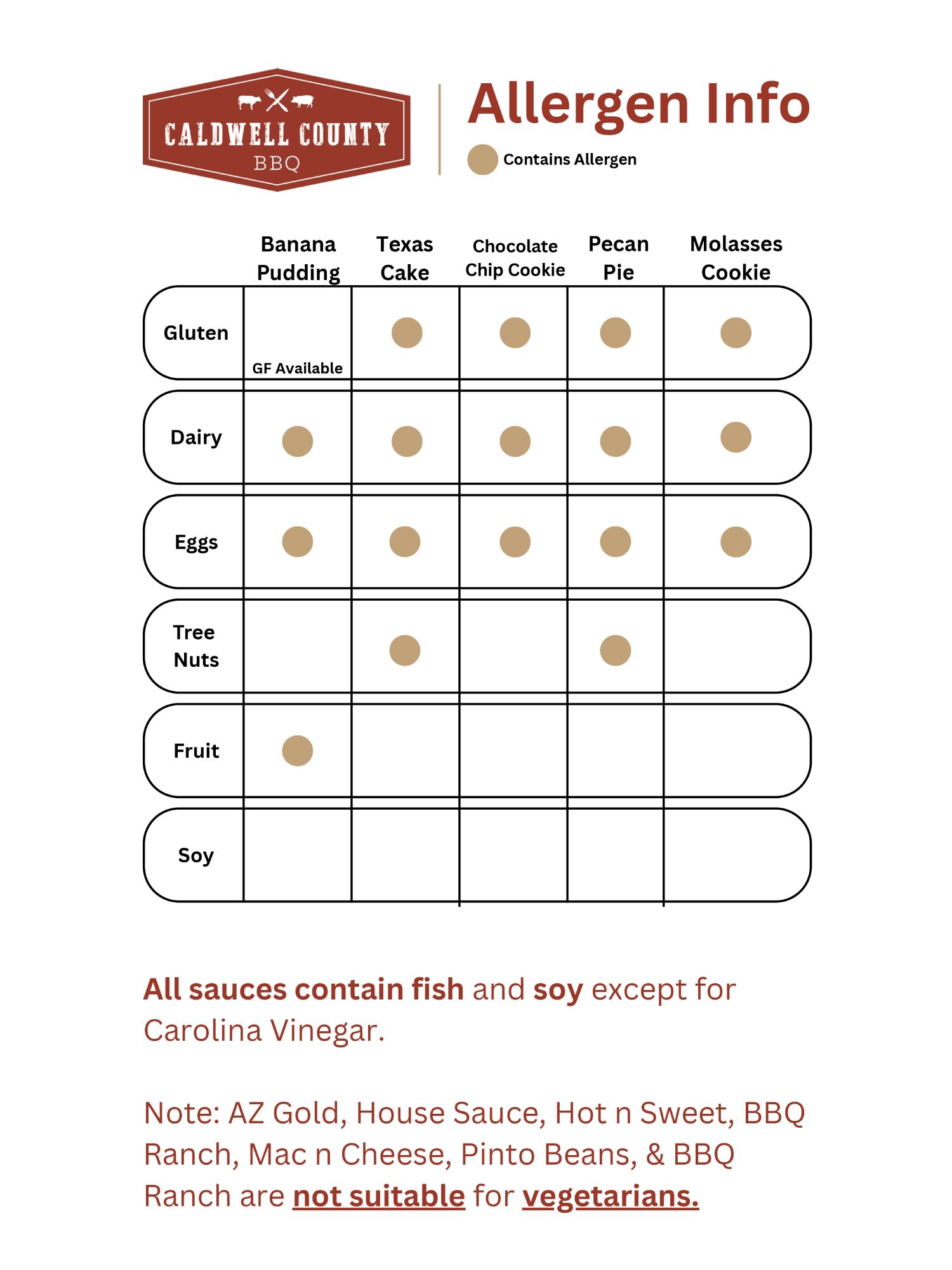 Allergen Guide page 4